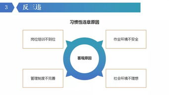 深耕现场安全管理，提升隐患辨识能力 以看图识隐患为关键路,全面技术与销售服务并举