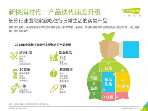 技术引领新快消 2018年中国市场洞察与营销变革