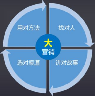 大数据营销如何优化软件外包服务的核心环节